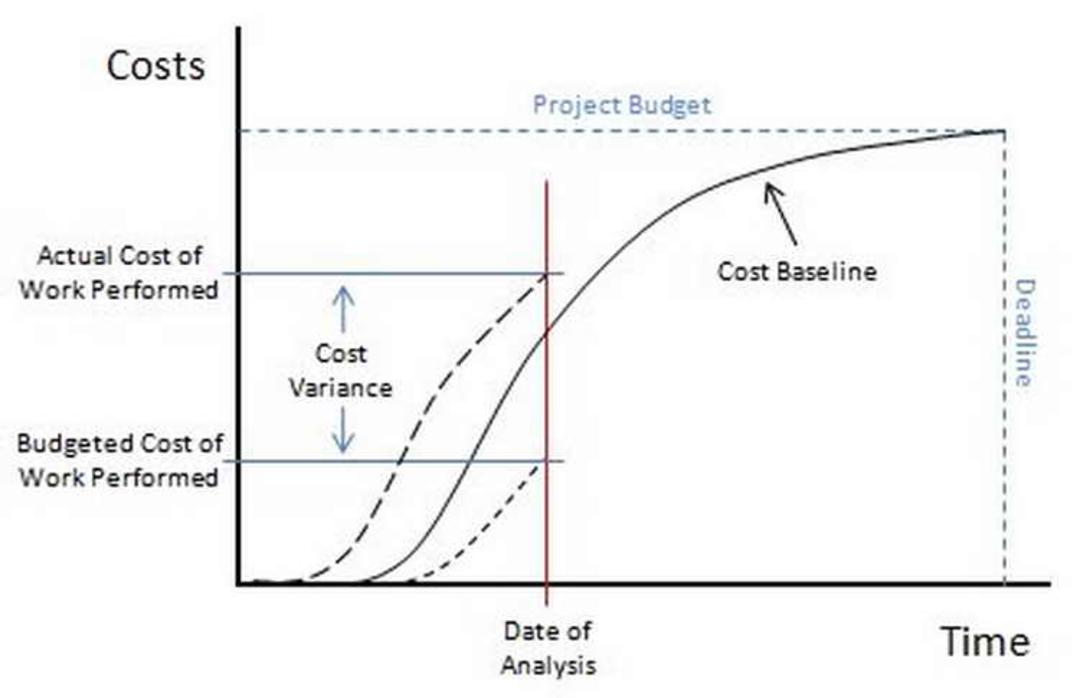 Project Cost Control