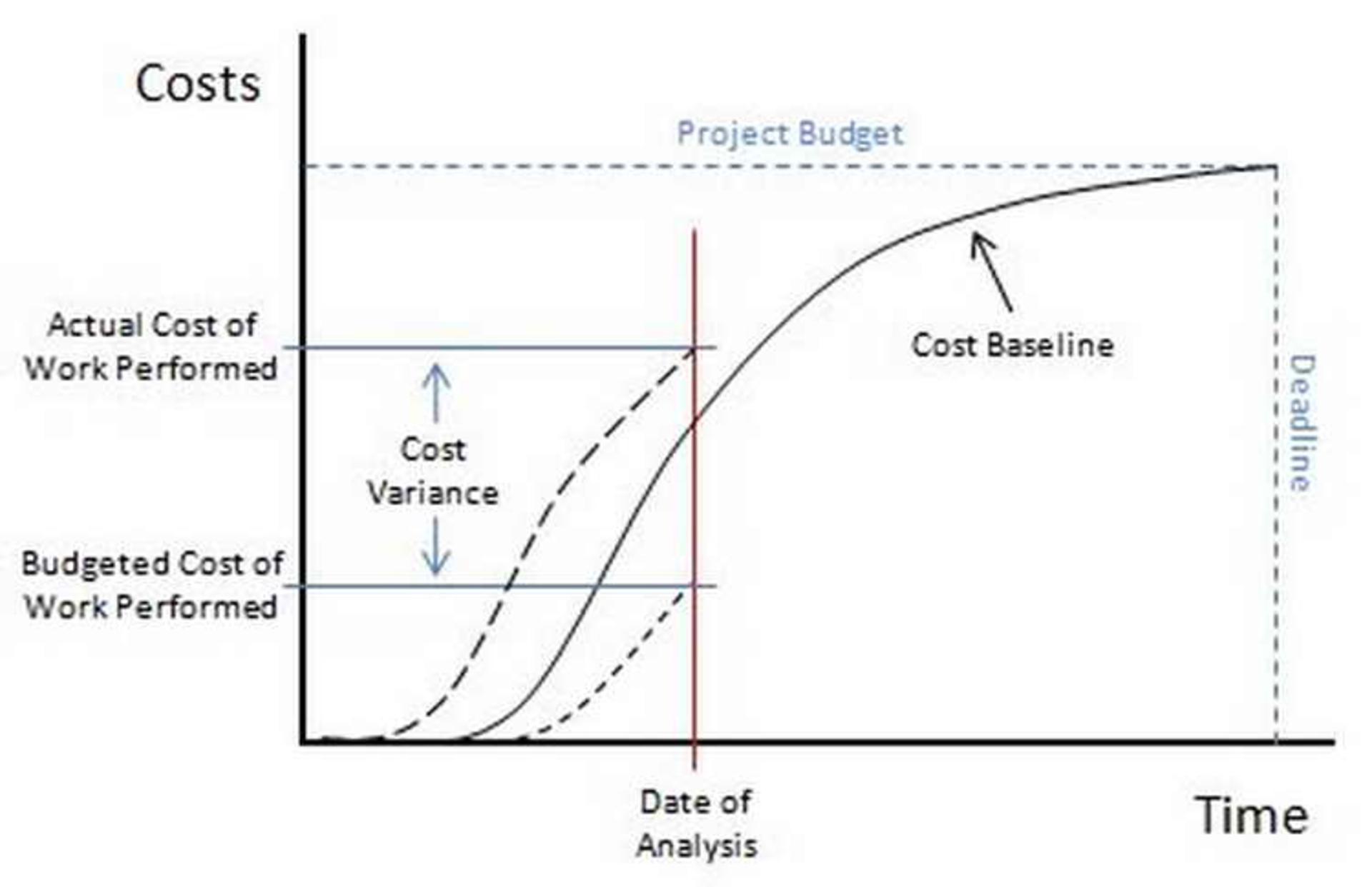 Project Cost Control