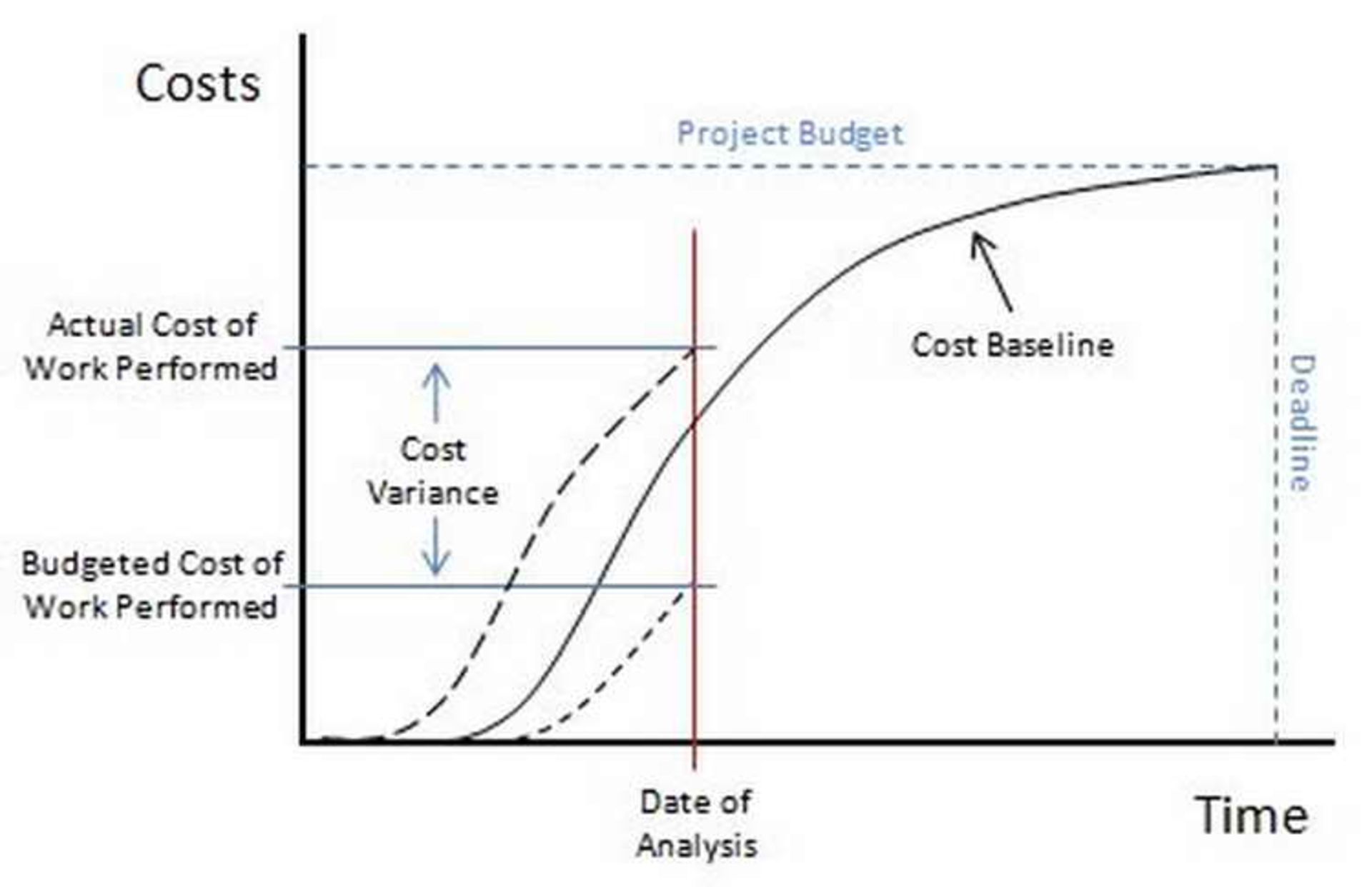 Project Cost Control