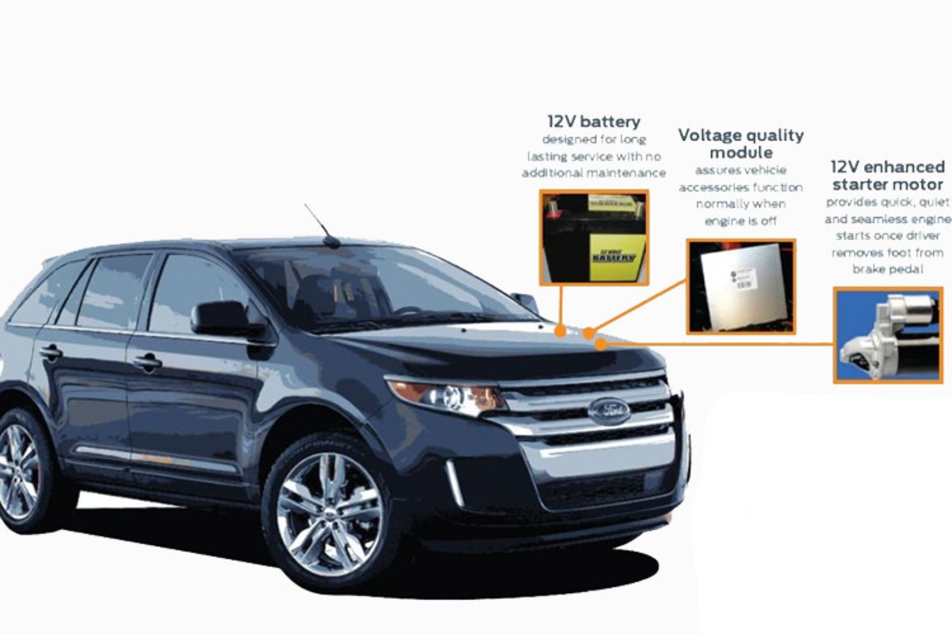 استاپ/استارت