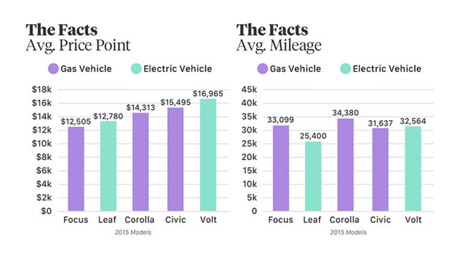 آمار خودروی الکتریکی