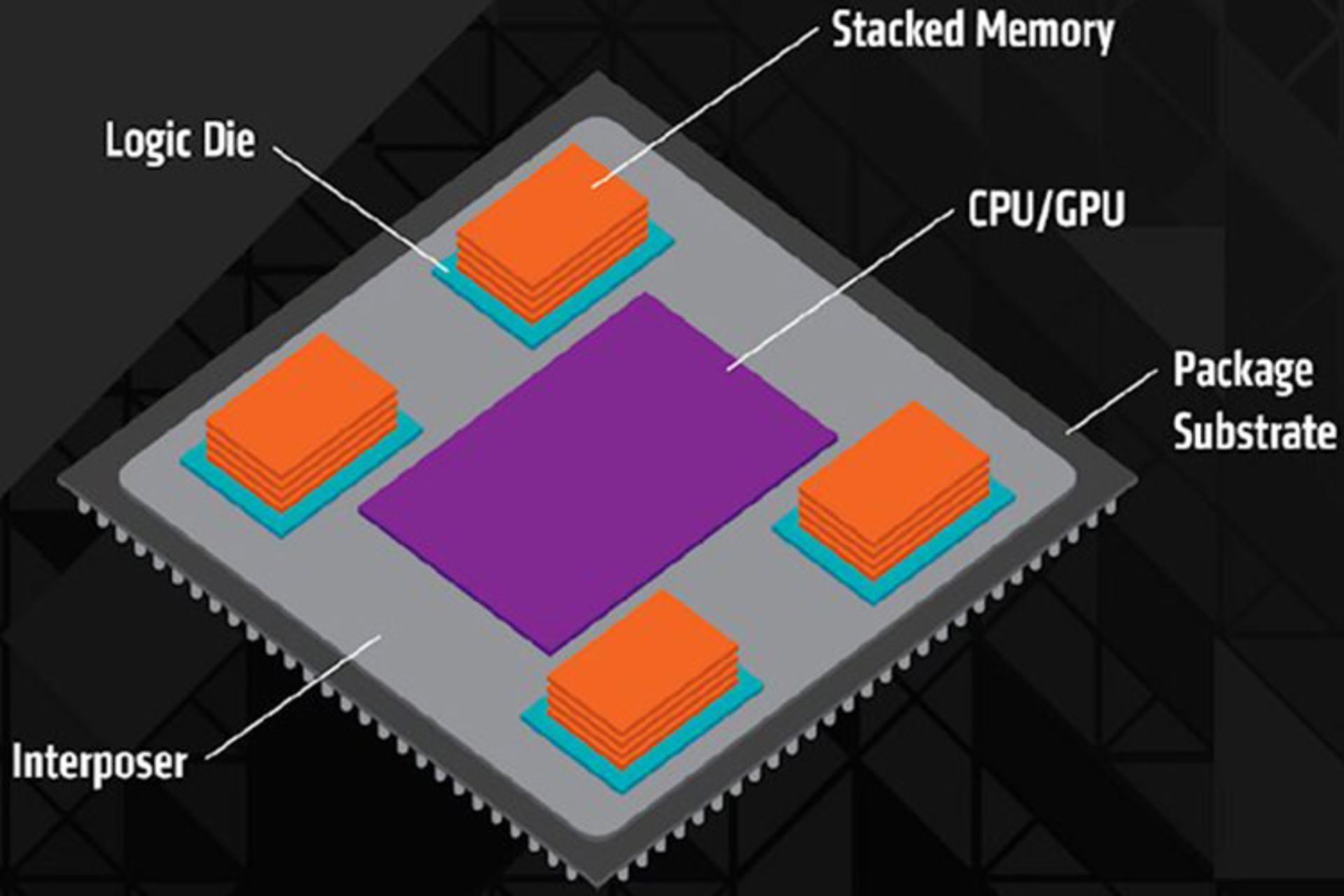 Stratix 10 MX FPGA اینتل