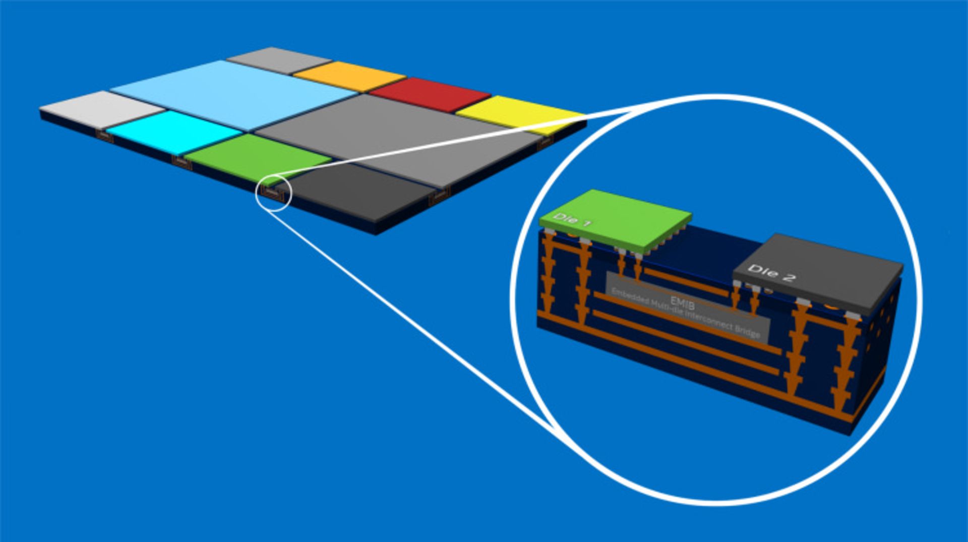 Stratix 10 MX FPGA اینتل