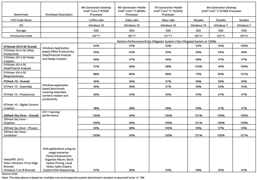 Intel Benchmark