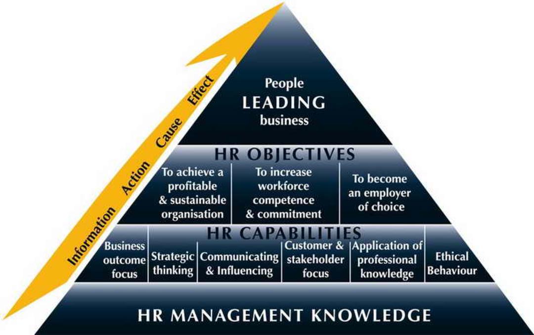 Project Human Resource Management 0