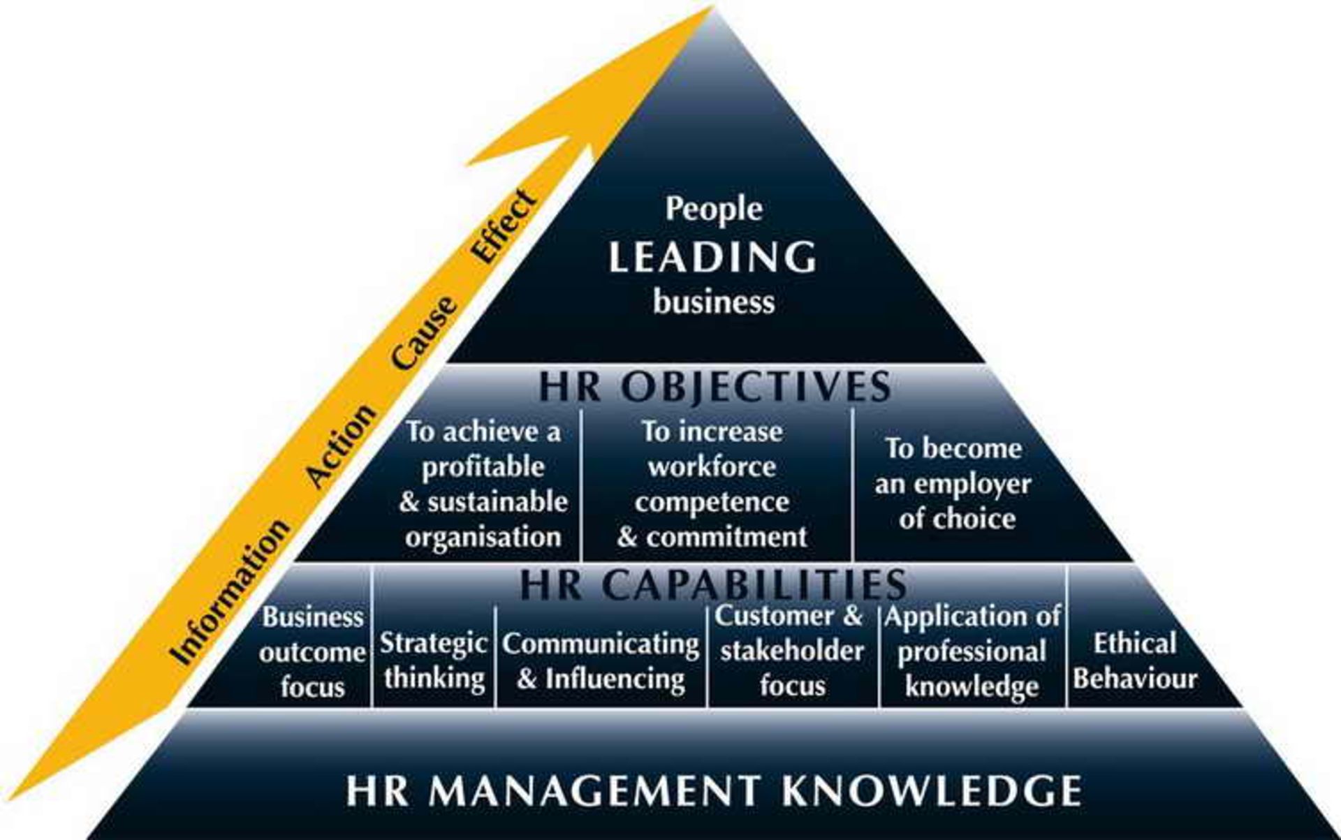 Project Human Resource Management 0