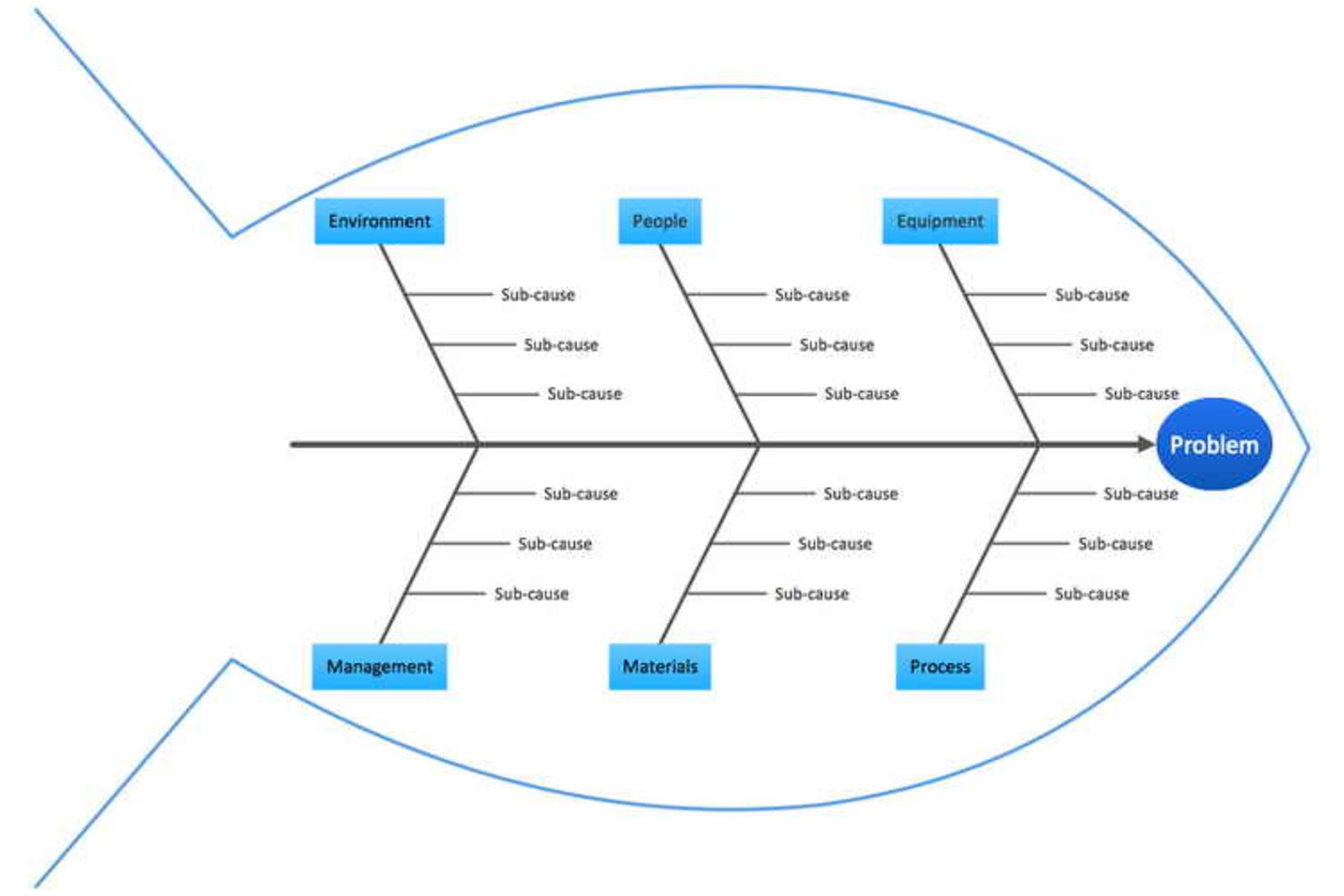 Cause-and-effect diagrams