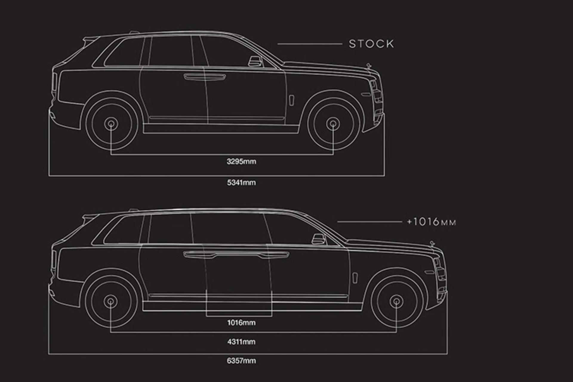 Rolls-Royce Cullinan / شاسی‌بلند رولزرویس کالینان 