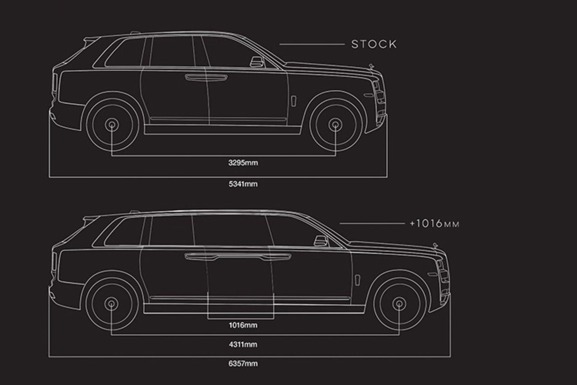 Rolls-Royce Cullinan / شاسی‌بلند رولزرویس کالینان 
