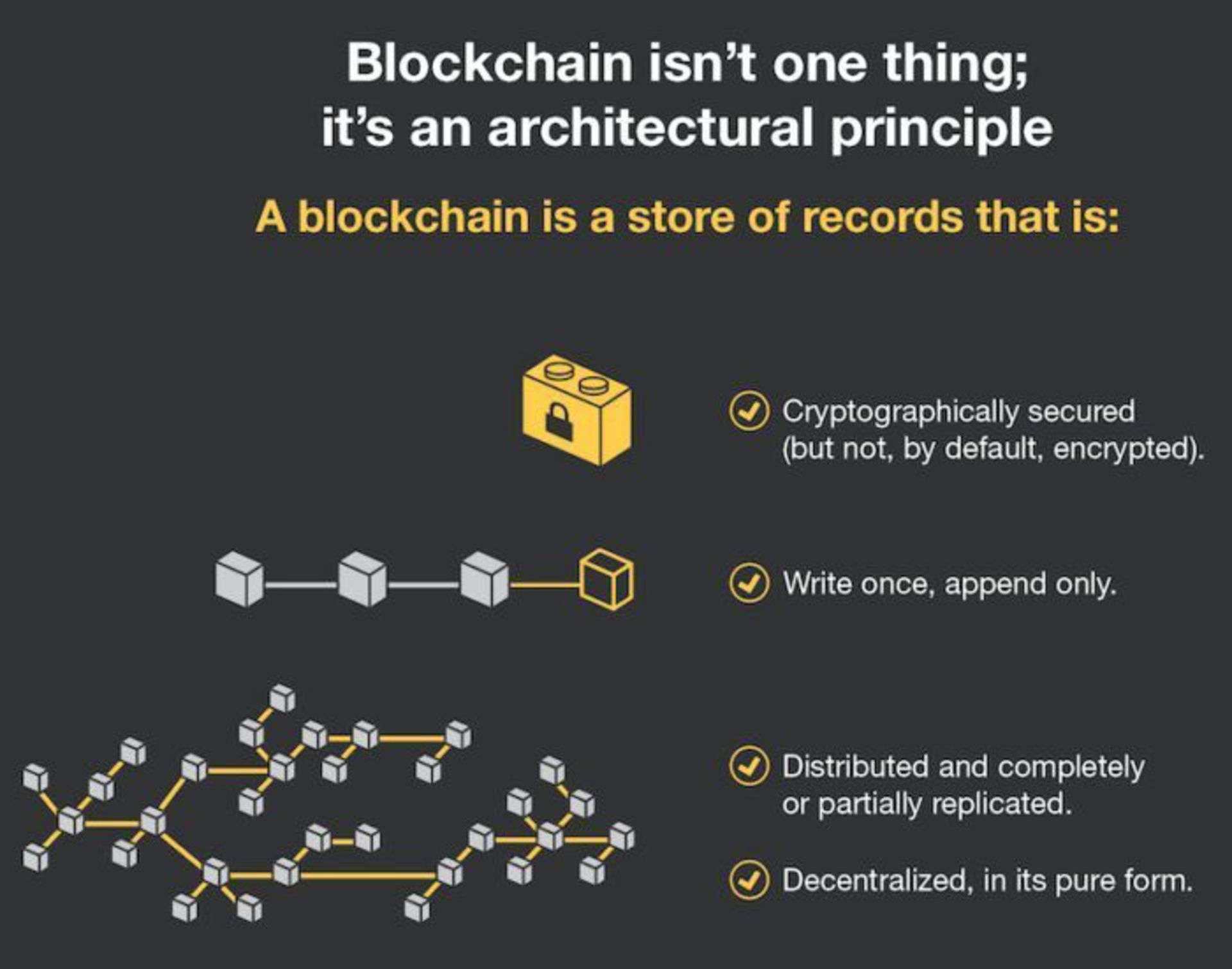 blockchain