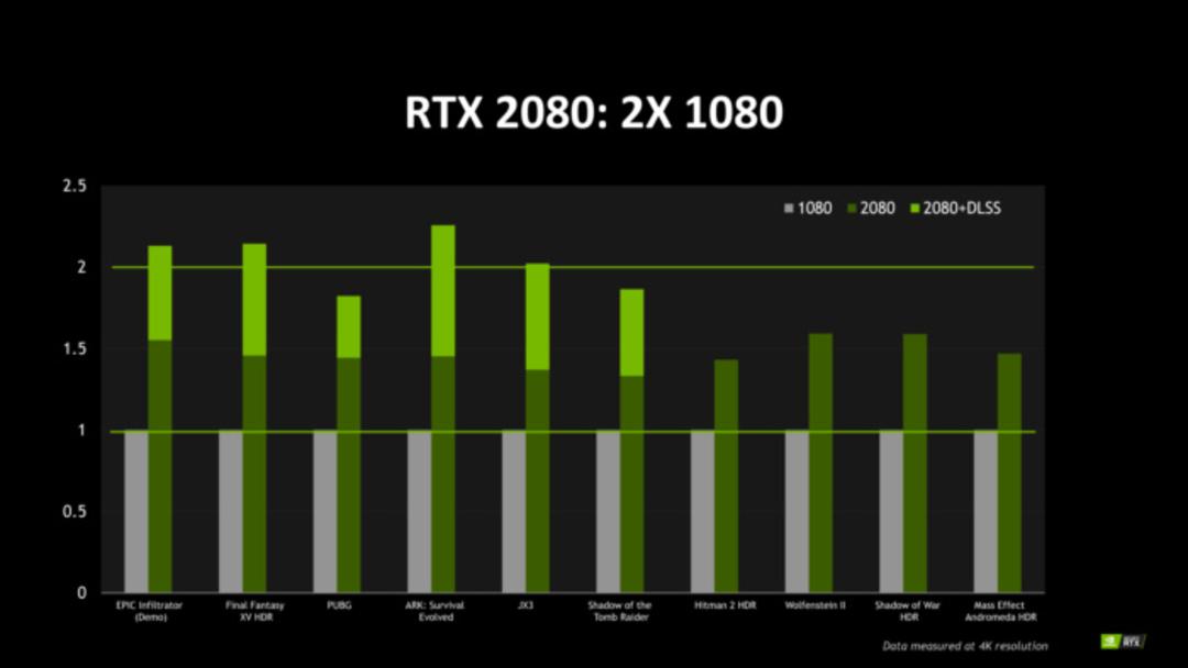 RTX 2080