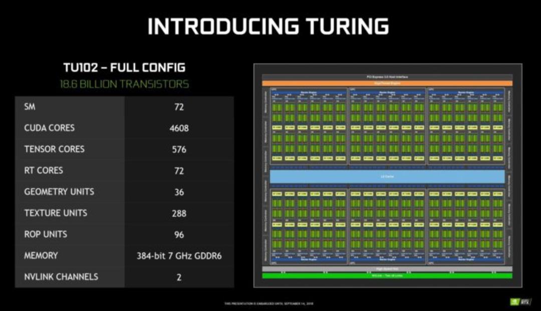 Turing Introduce