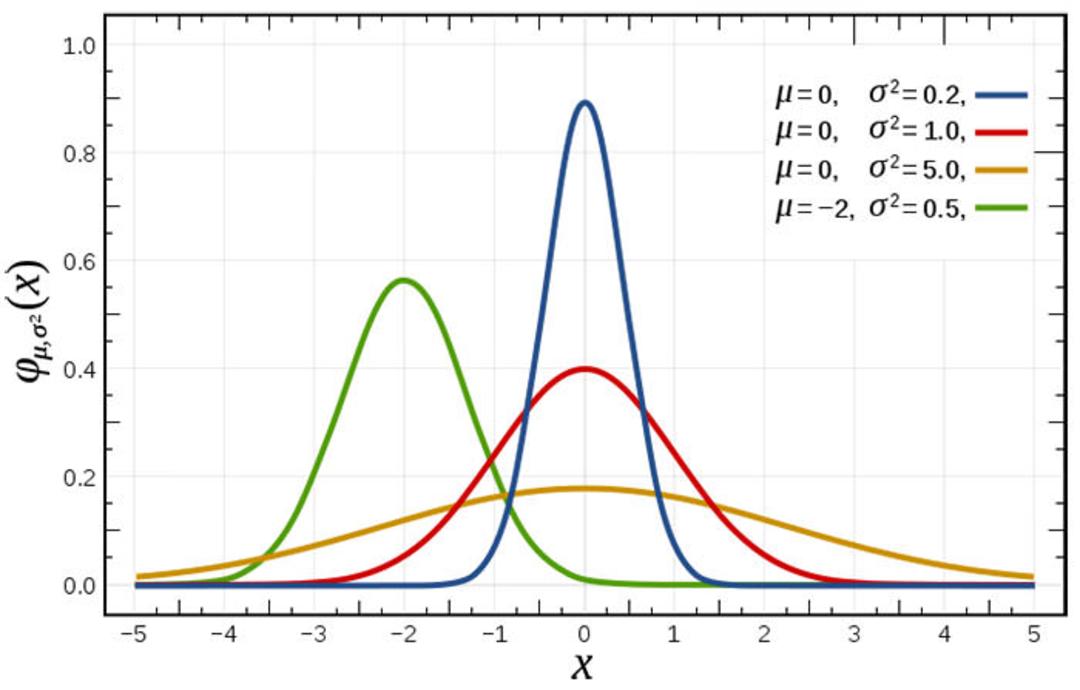 کارل فریدریش گاوس / Carl Friedrich Gauss