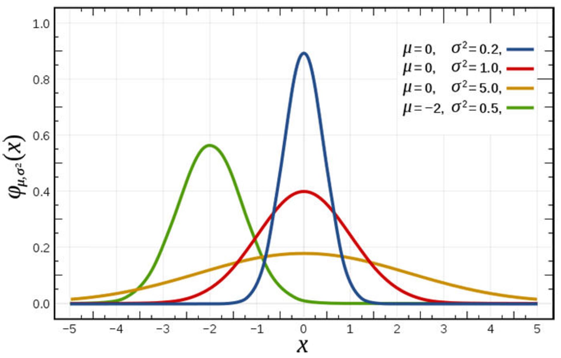 کارل فریدریش گاوس / Carl Friedrich Gauss