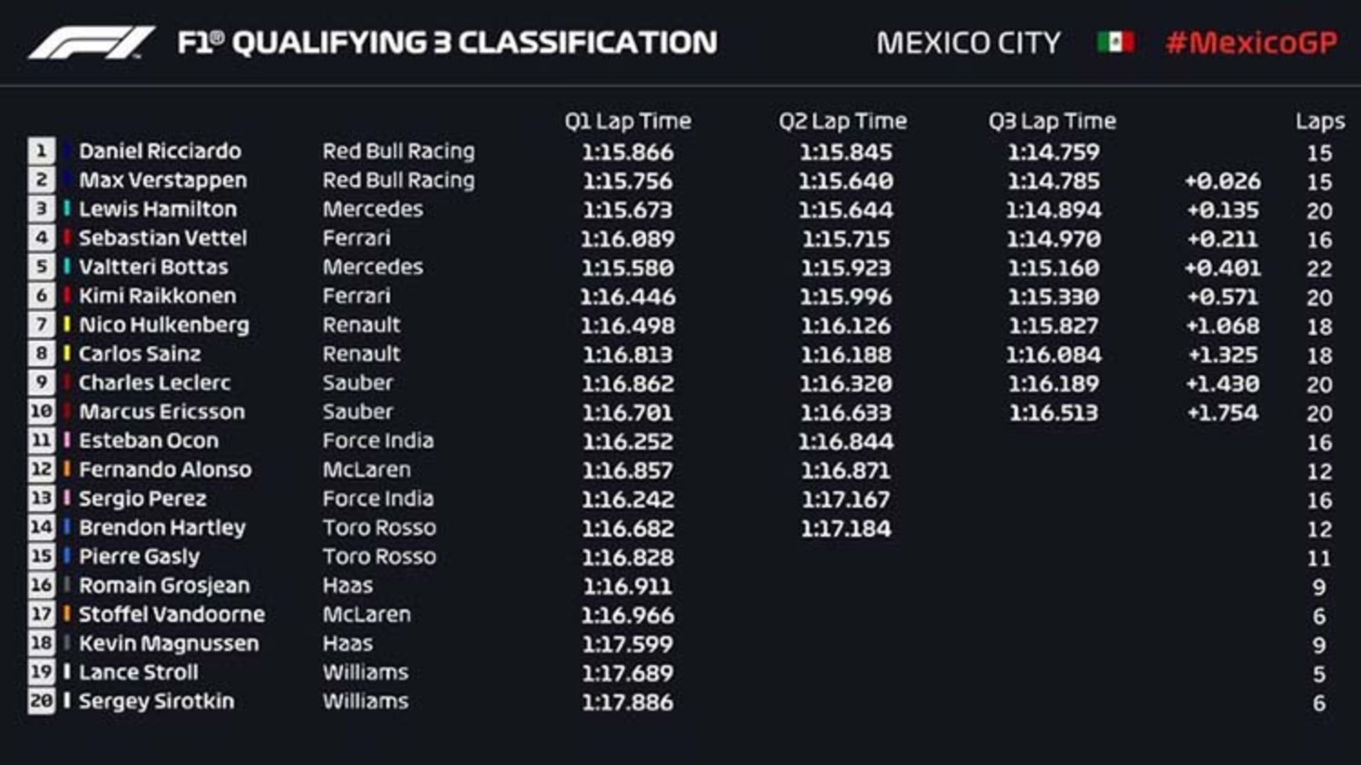 2018 Mexican Grand Prix formula 1 / گرندپری فرمول یک مکزیک