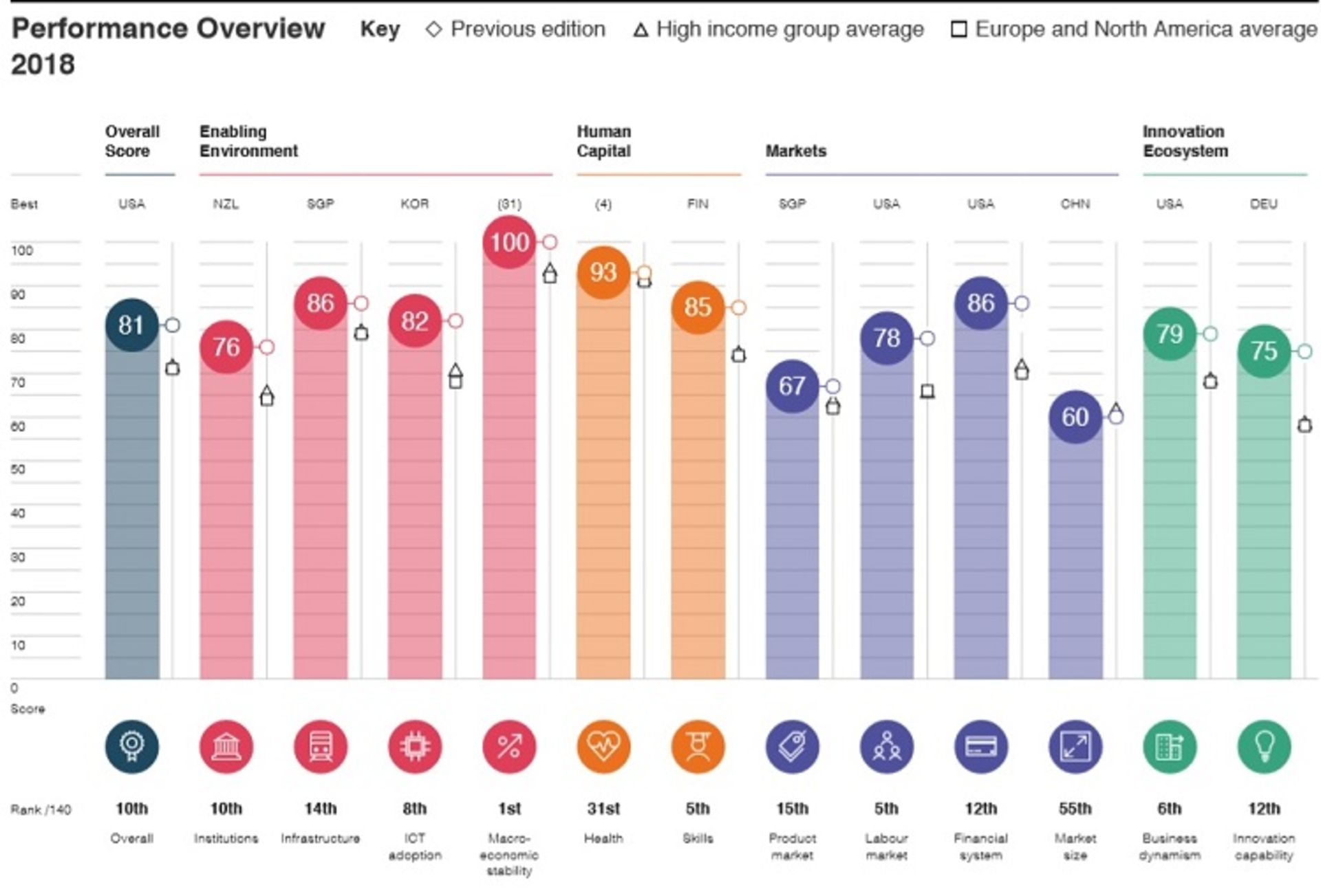 شاخص های اقتصادی دانمارک