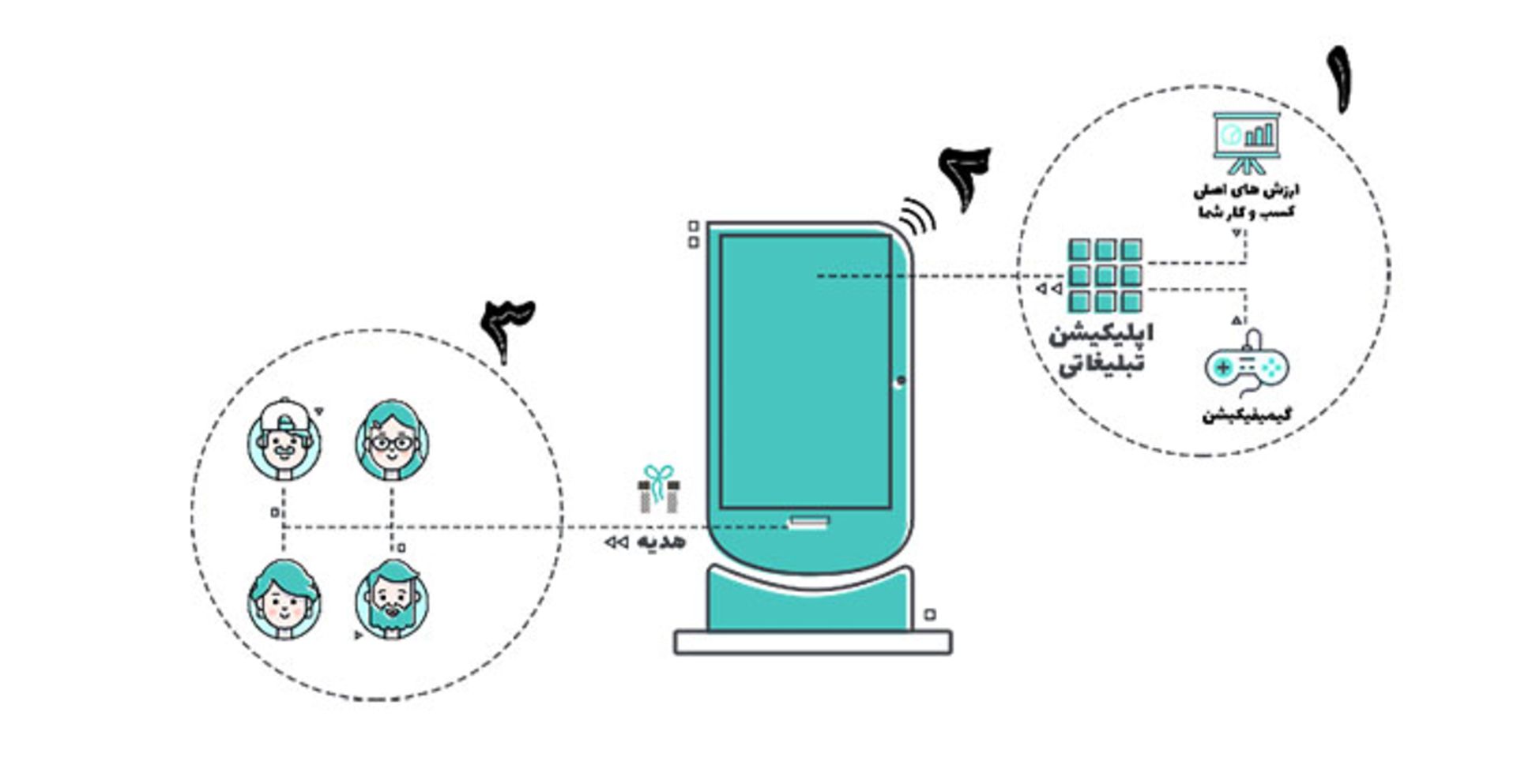 سیداستارز اصفهان