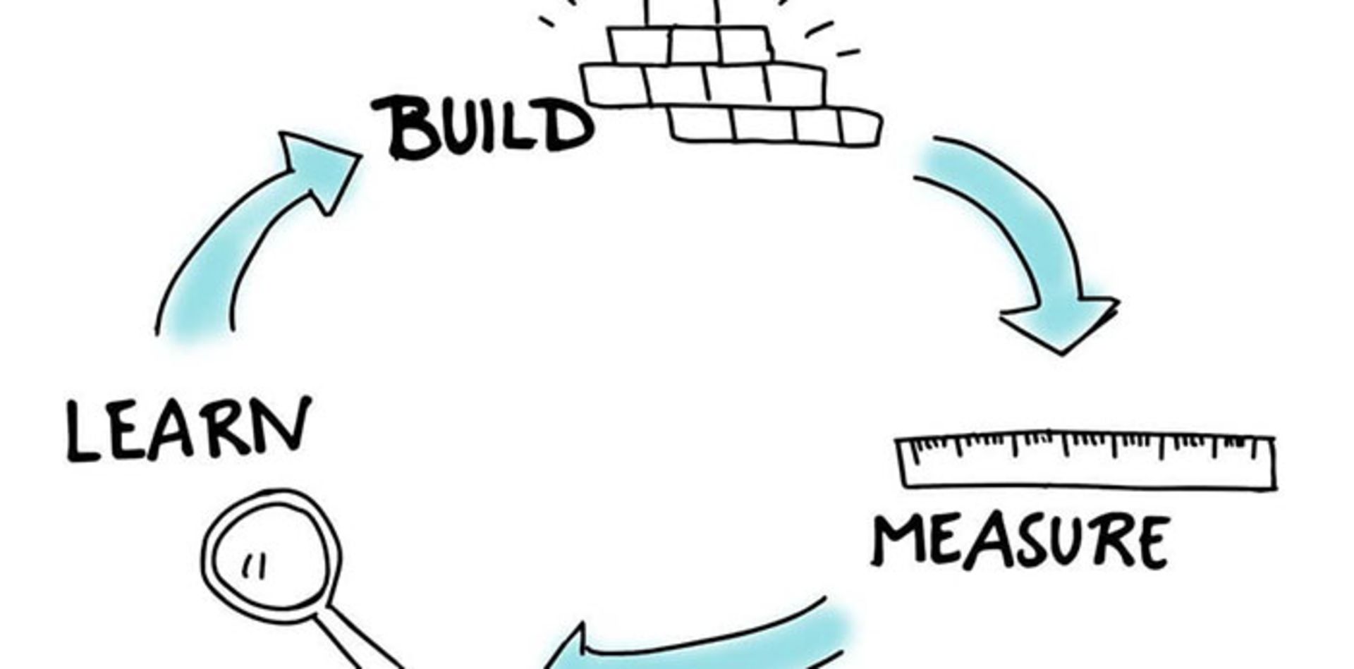 lean startup
