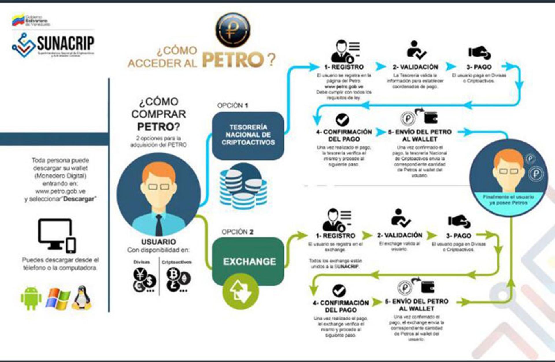 پترو / Petro
