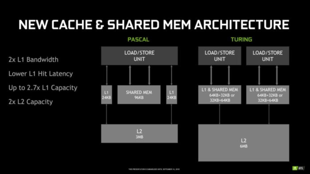 Turing Catch and memory
