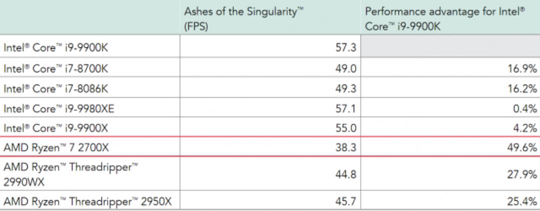 amd intel ashes of singularity