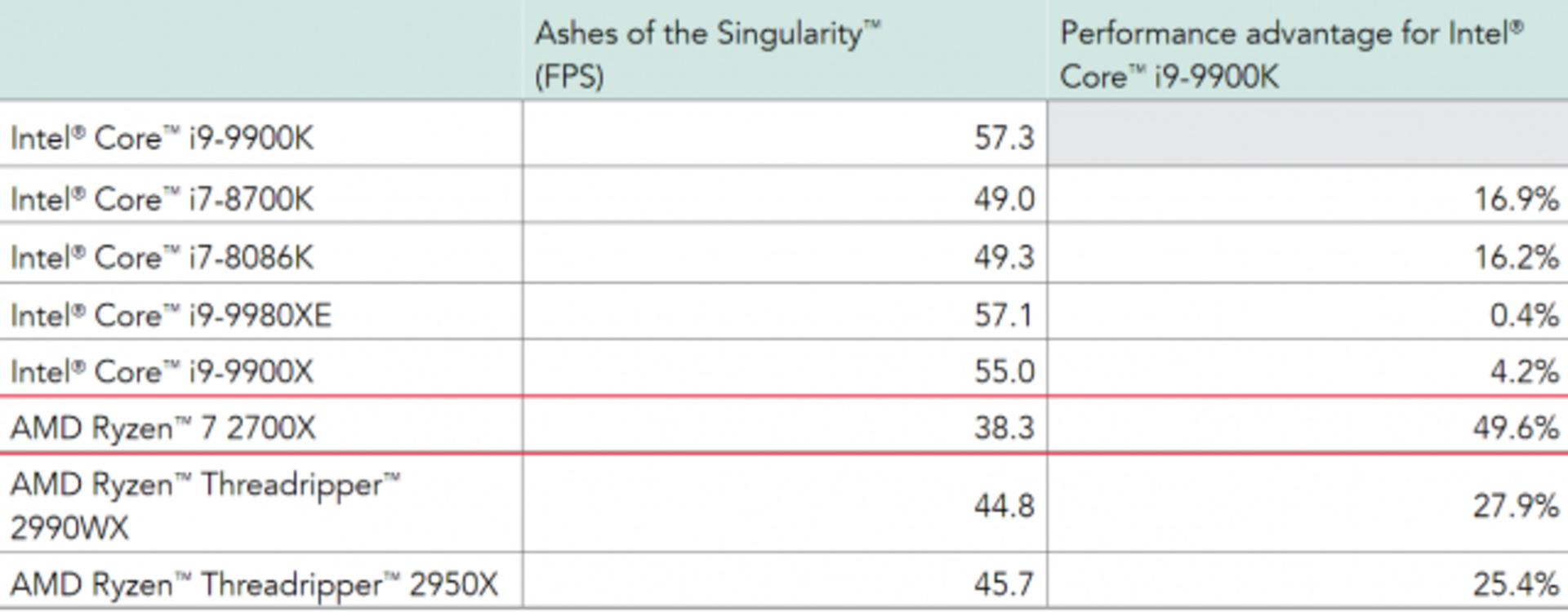 amd intel ashes of singularity