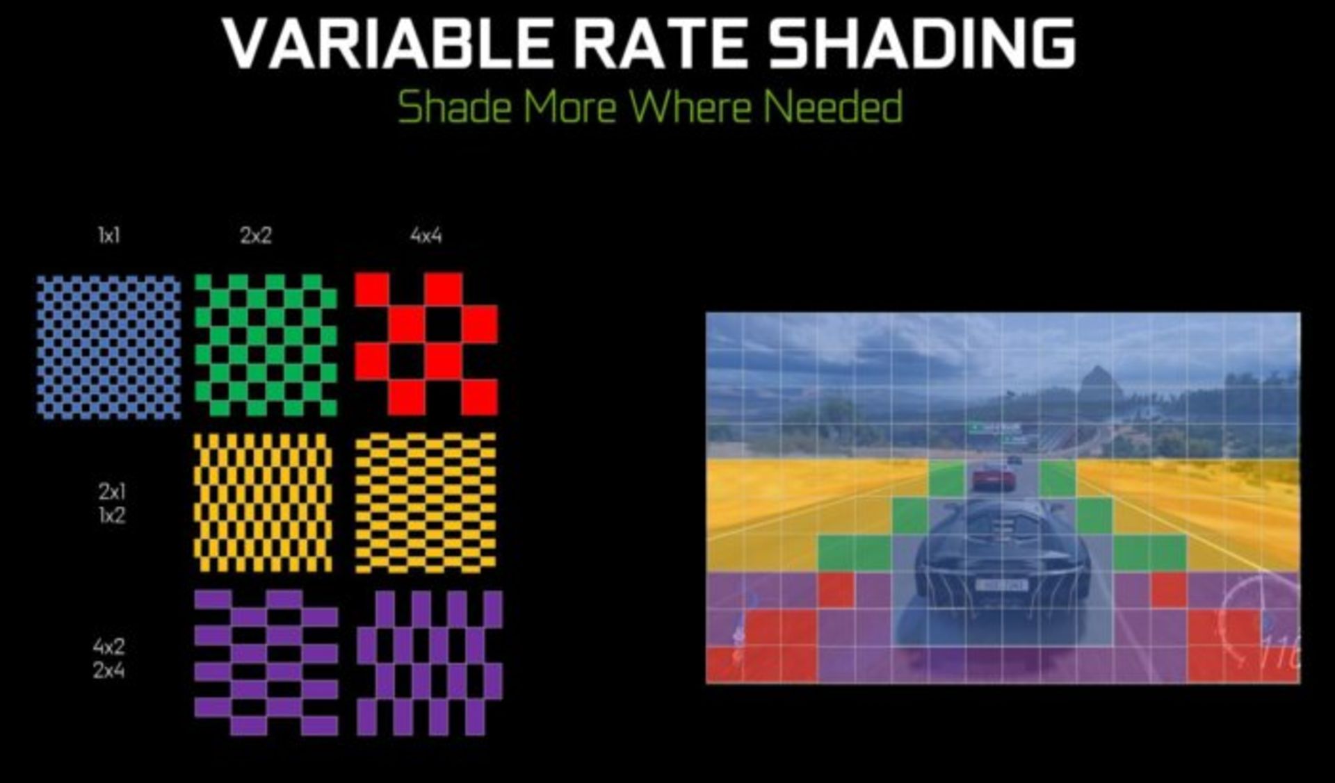 Turinf variable rate shaders