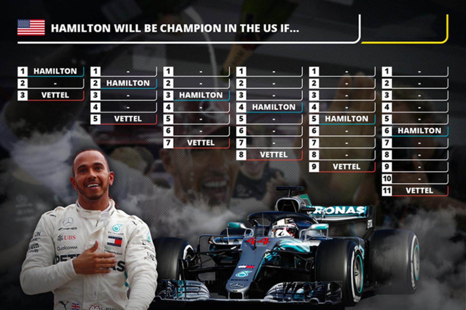 Lewis Hamilton Formula 1 United States Grand Prix / لوئیس همیلتون مرسدس بنز گرندپری فرمول یک آمریکا