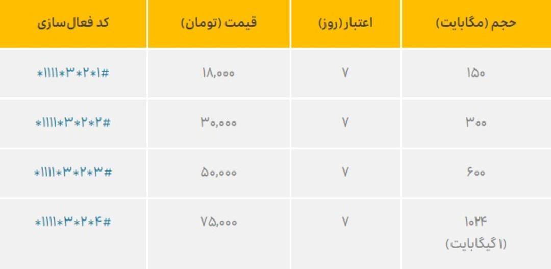 تعرفه ایرانسل