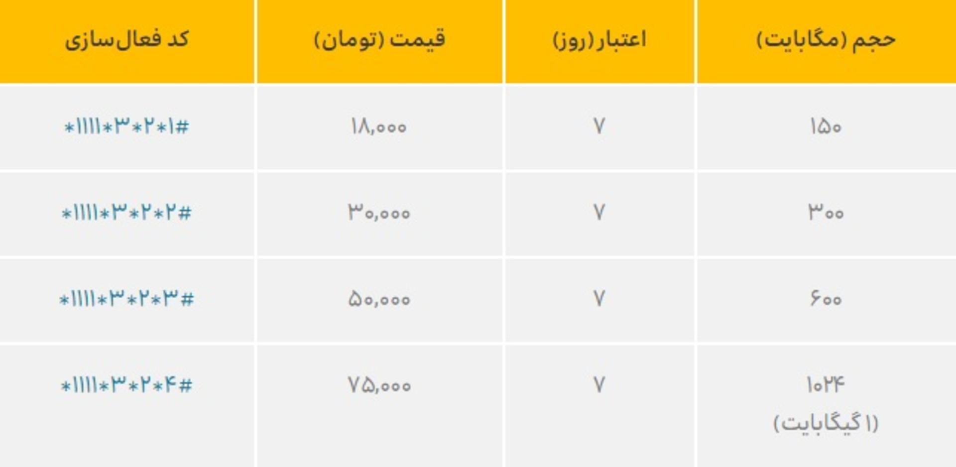 تعرفه ایرانسل