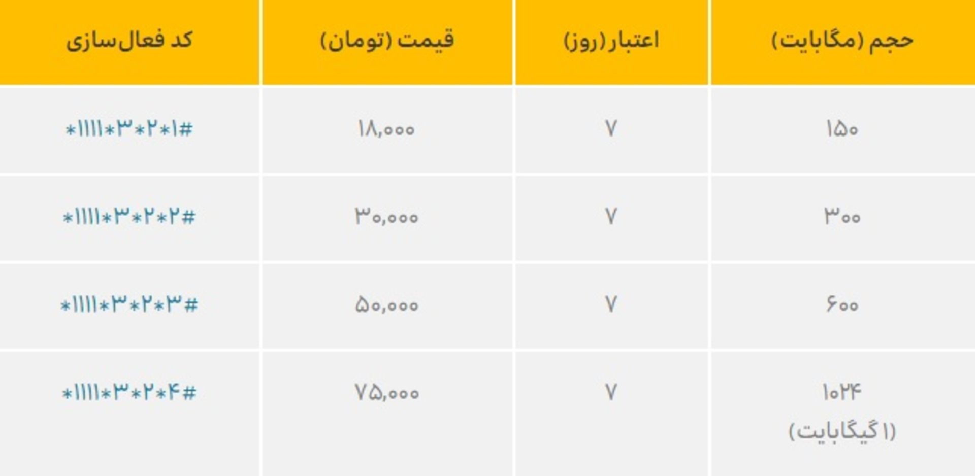 تعرفه ایرانسل