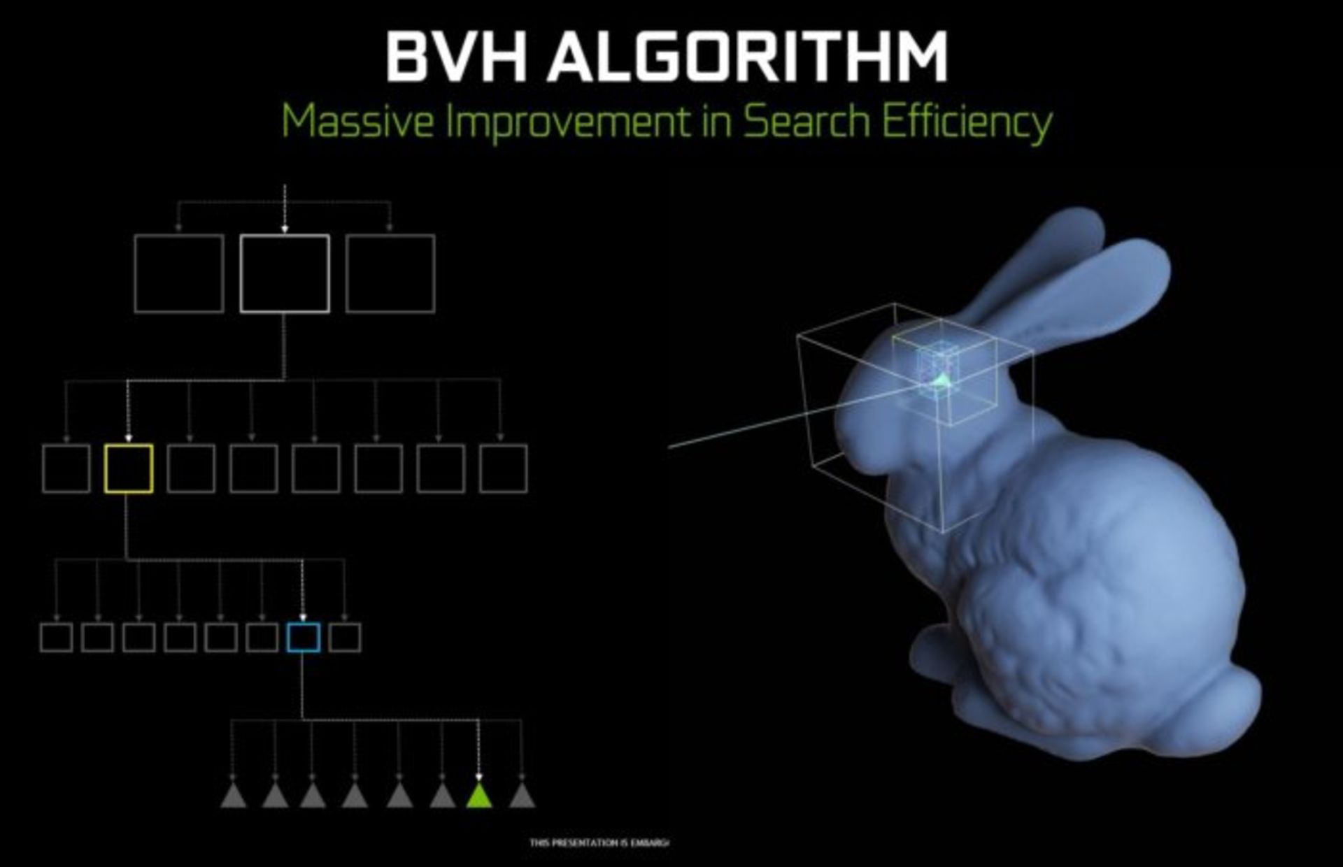 Turing BHV algorithm