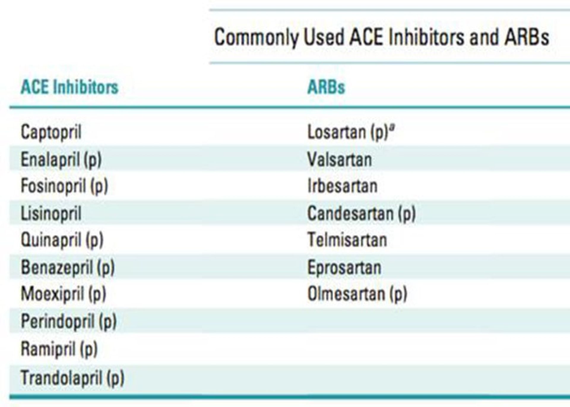 داروهای درمان فشار خون بالا