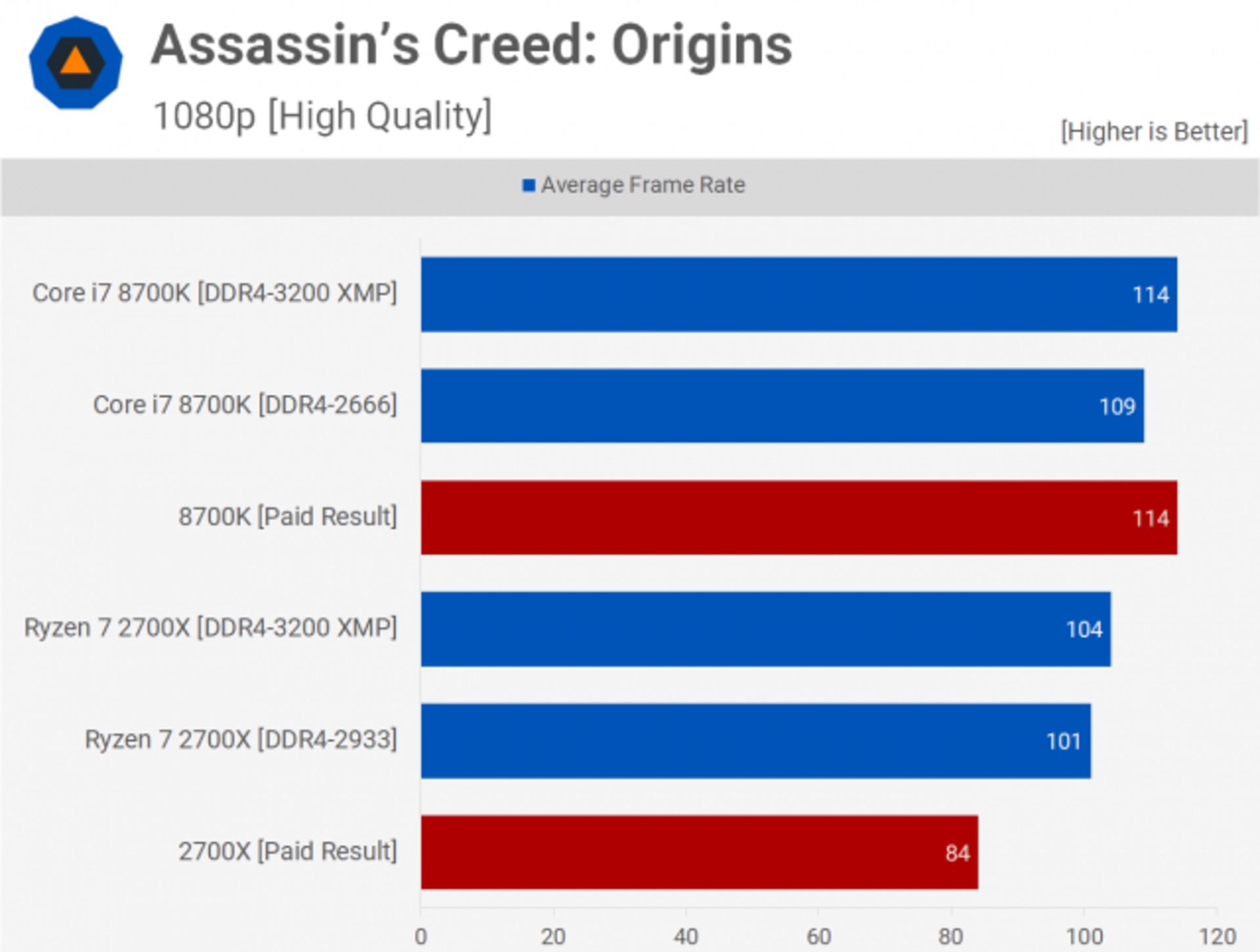 assassin creed origins benchmark