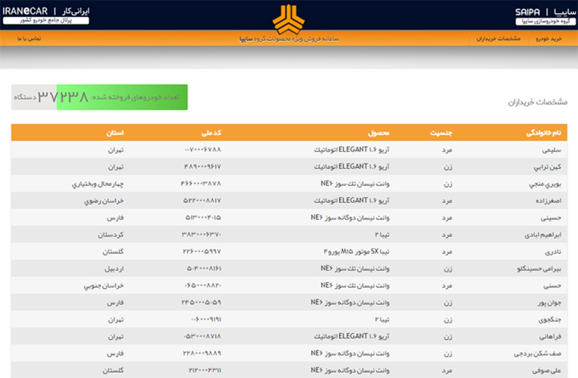 saipa list