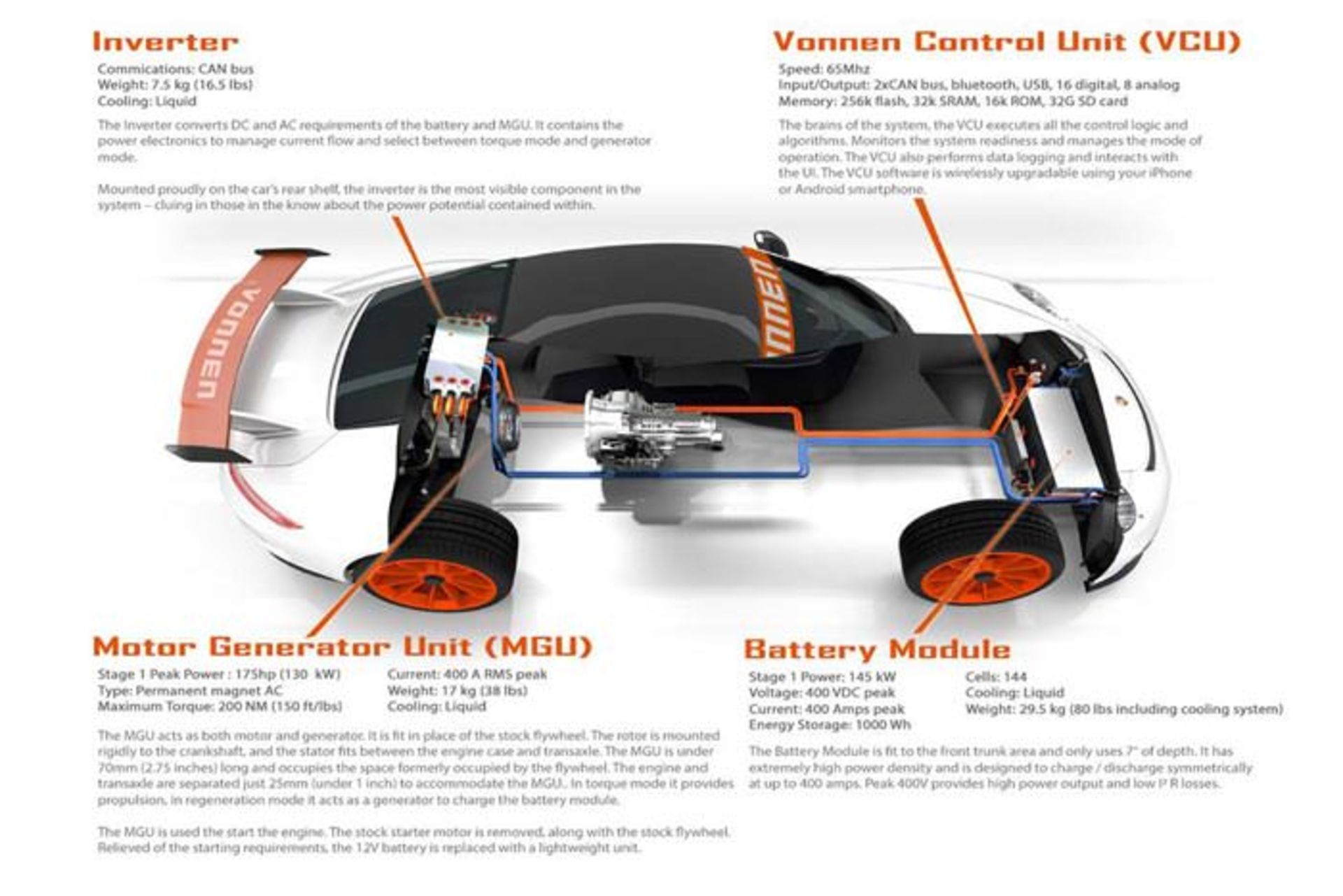 Vonnen Porsche 911 Hybrid