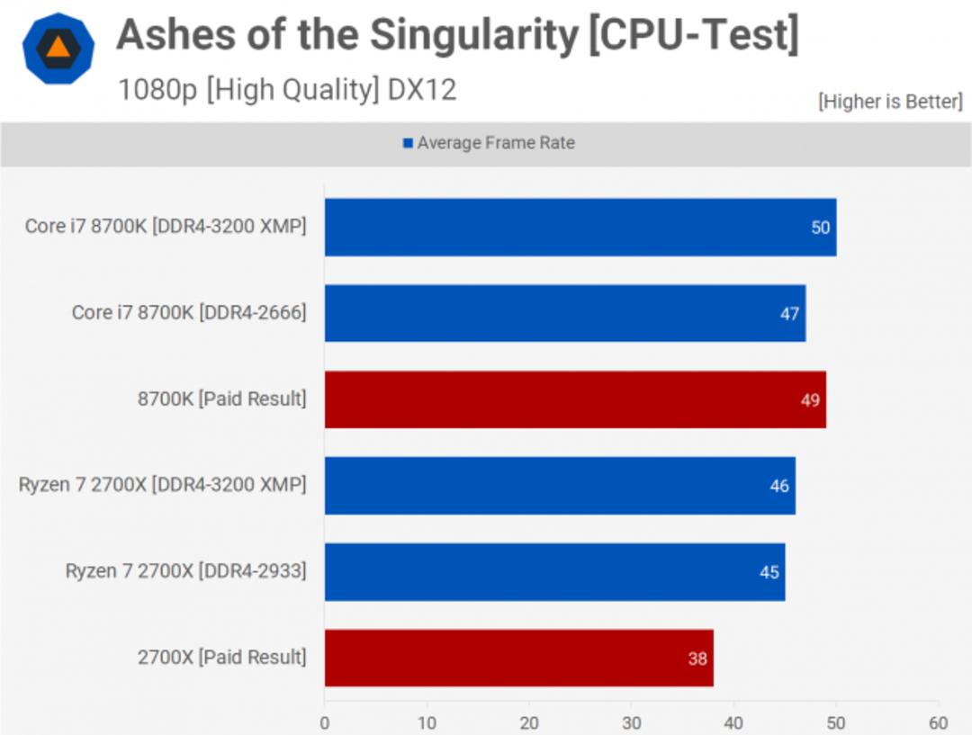 ashes of singularity