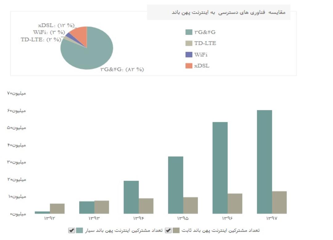 ضریب نفوذ اینترنت