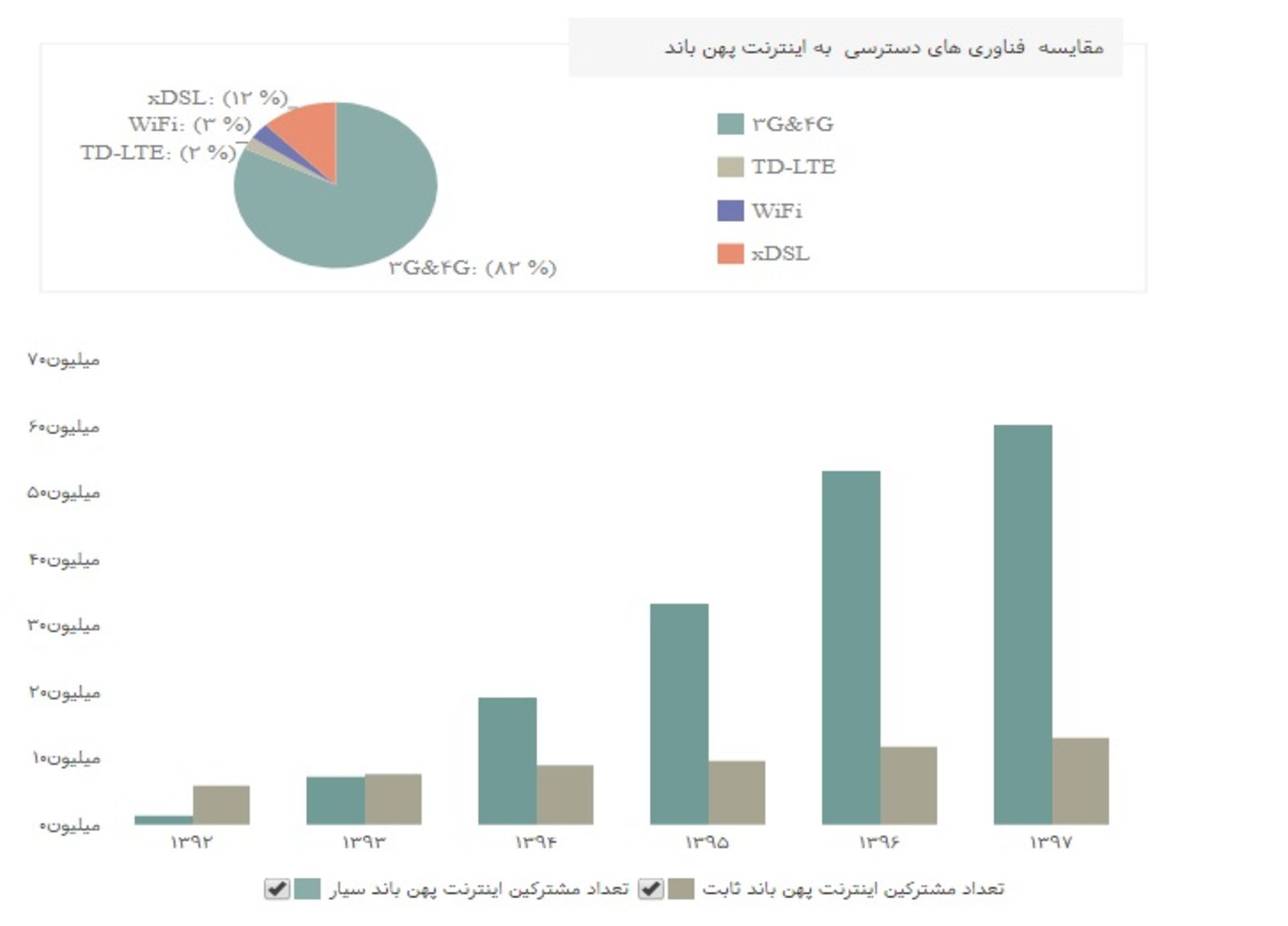 ضریب نفوذ اینترنت