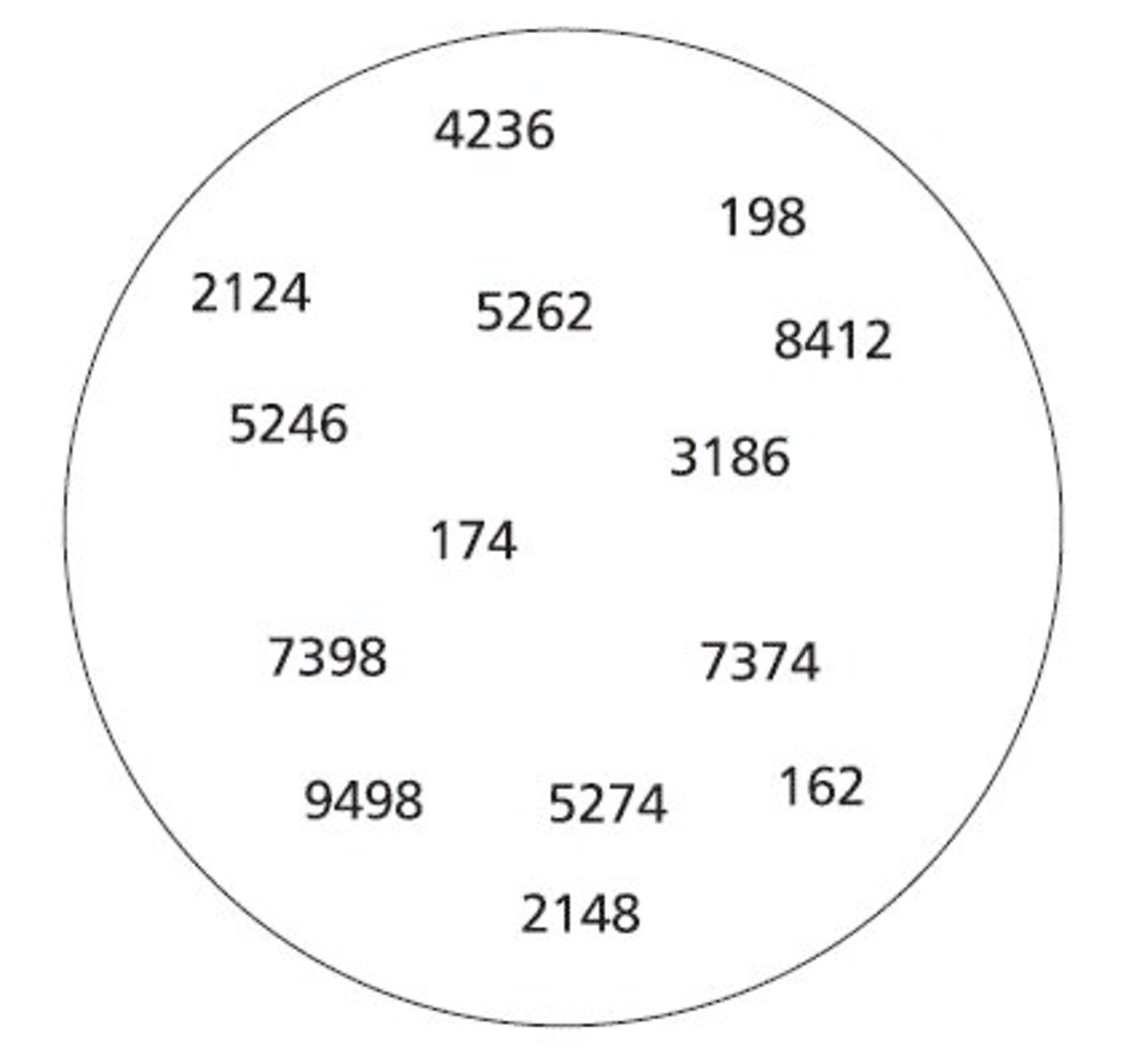 پازل: عددی متفاوت در مجموعه