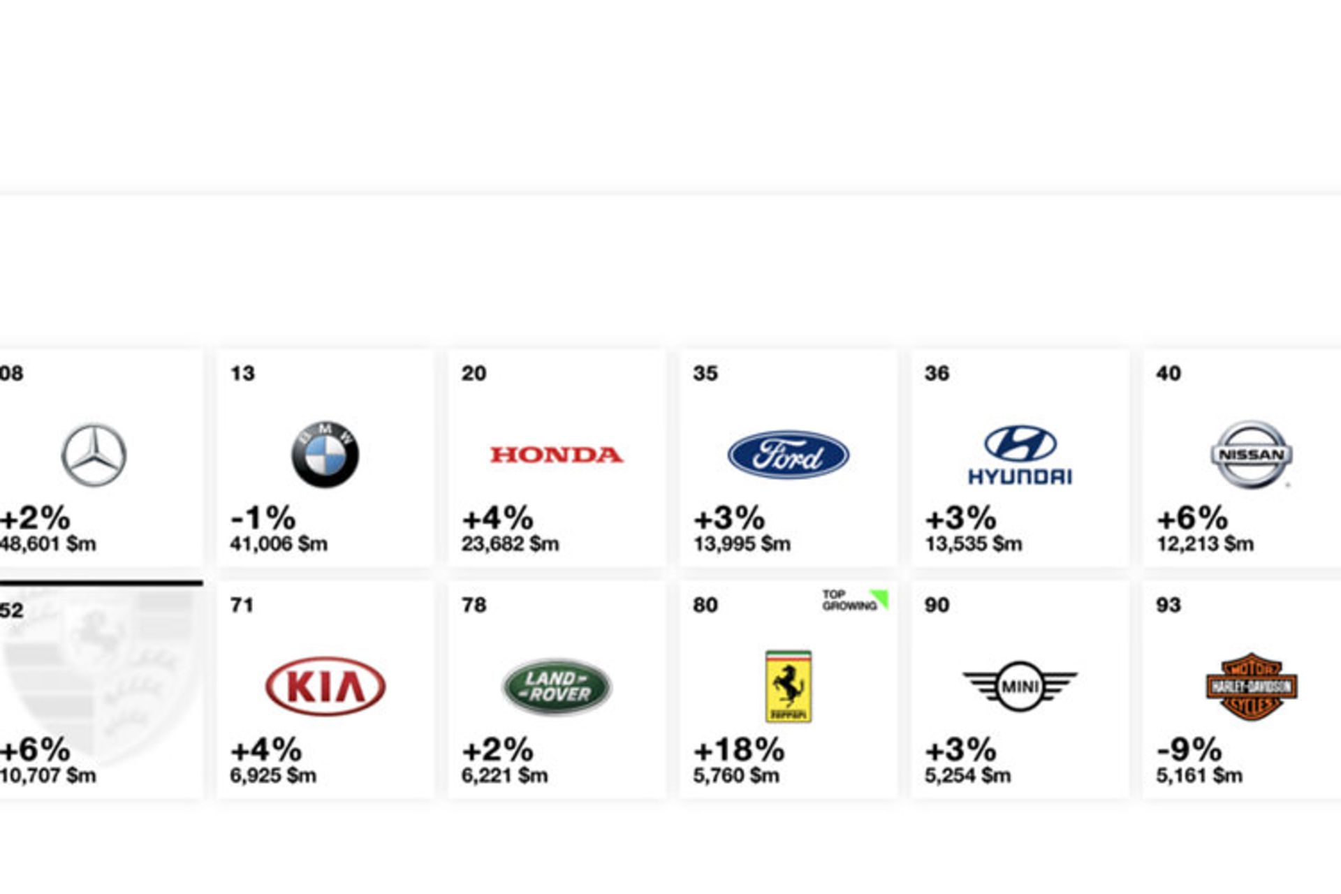 toyota mercedes benz bmw / تویوتا مرسدس بنز بی‌ام‌و برند