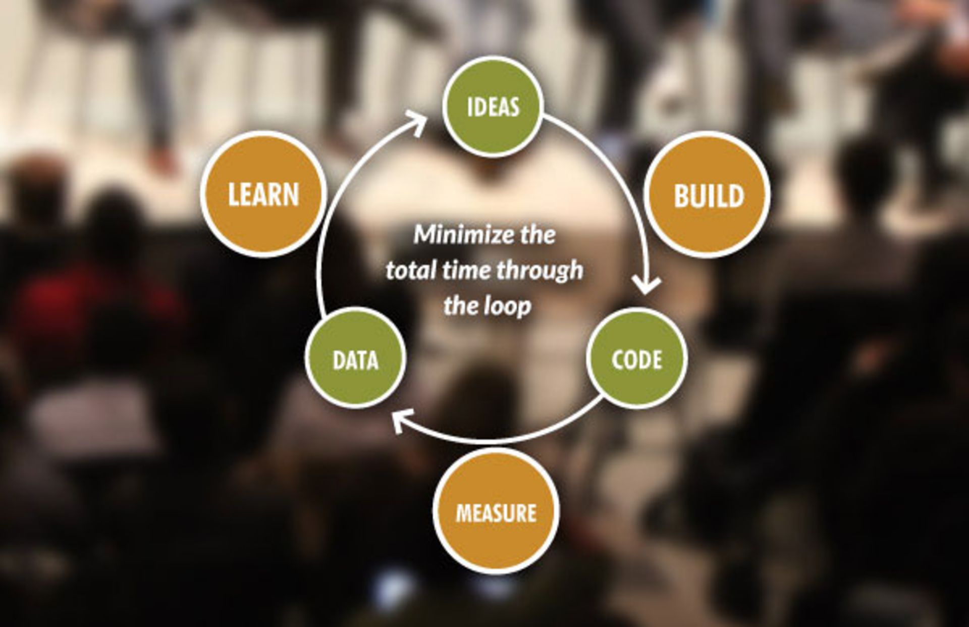 لین استارتاپ/lean startup