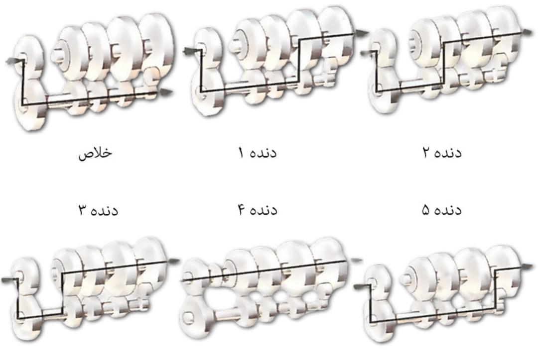 تعویض دنده