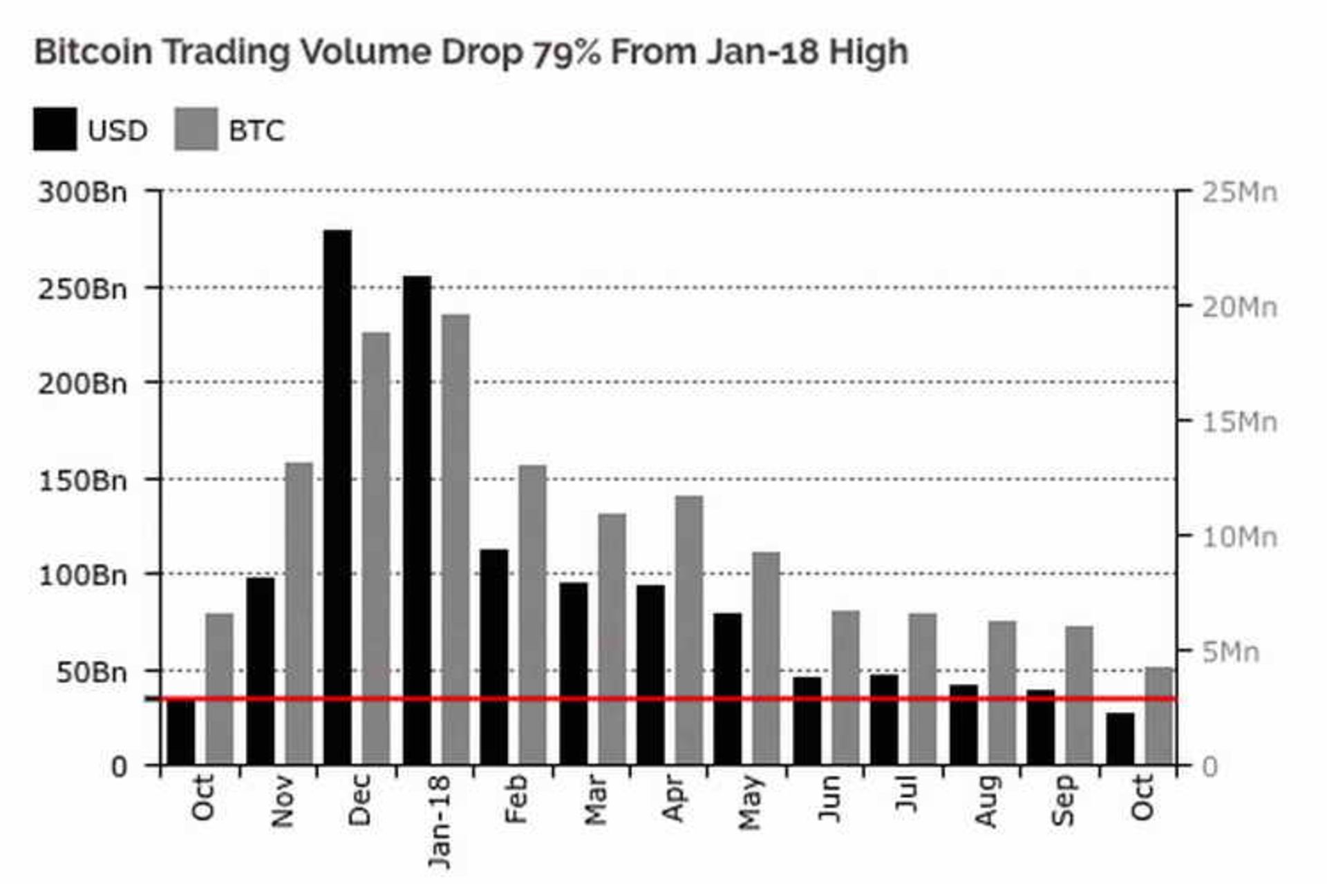 Bitcoin trading volume