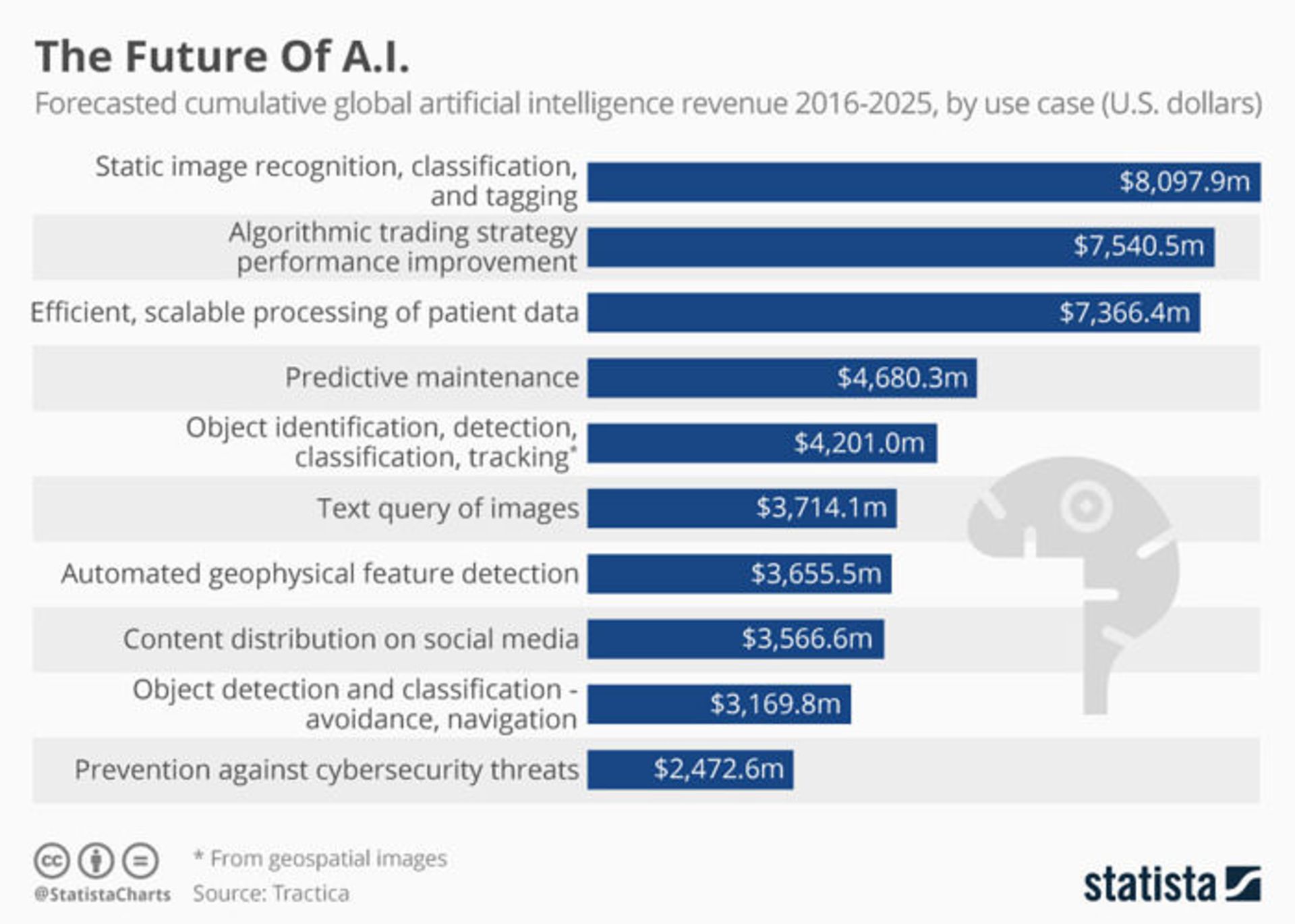 ربات / robots