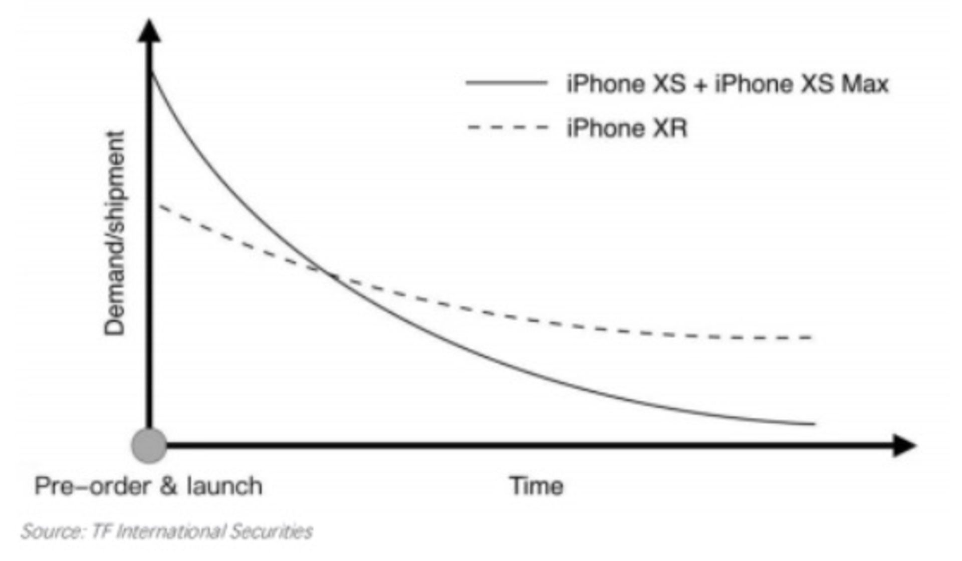 iPhone XR / آیفون XR
