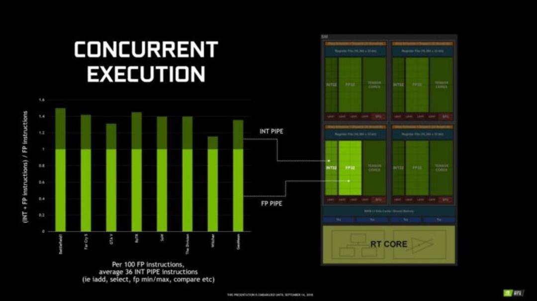 Turing Concurent execution