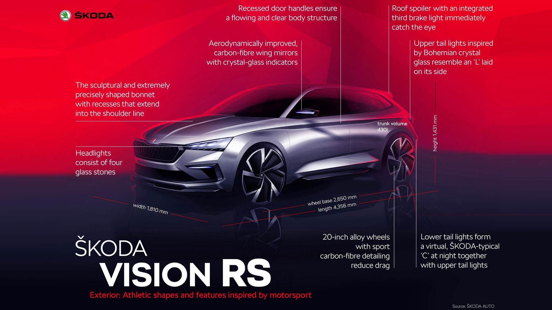 Skoda Vision RS Hybrid Concept / هاچ‌بک مفهومی هیبریدی اشکودا ویژن RS