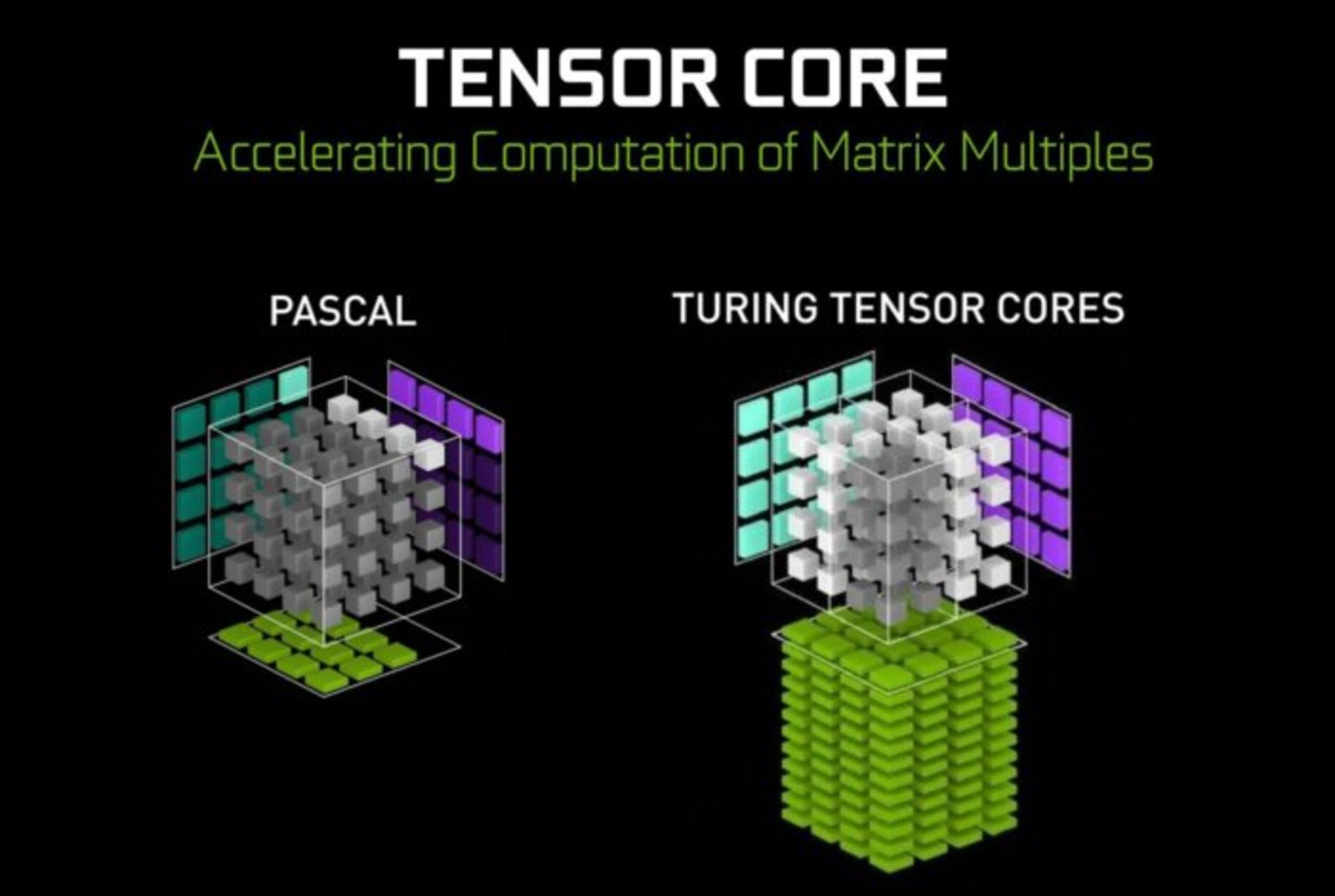 Turing tensor cores
