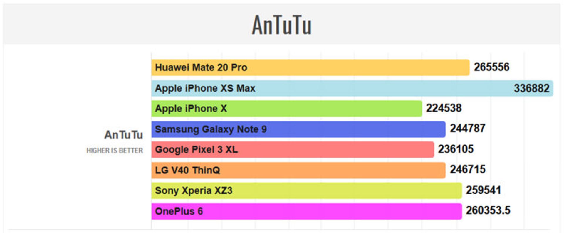 بنچمارک میت ۲۰ پرو / Mate 20 Pro Benchmark